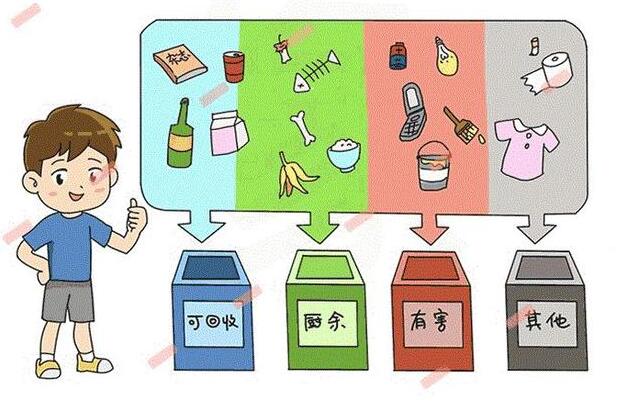 垃圾分類(lèi)語(yǔ)音提示器定制批發(fā) 垃圾分類(lèi)宣傳語(yǔ)音播報(bào)器廠家有哪些？